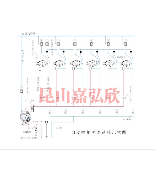 自动喷枪喷涂循环(gai)